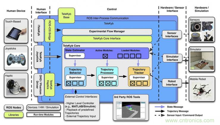 從環(huán)境感知到交互，機(jī)器人控制設(shè)計(jì)有哪些特殊技巧？ 