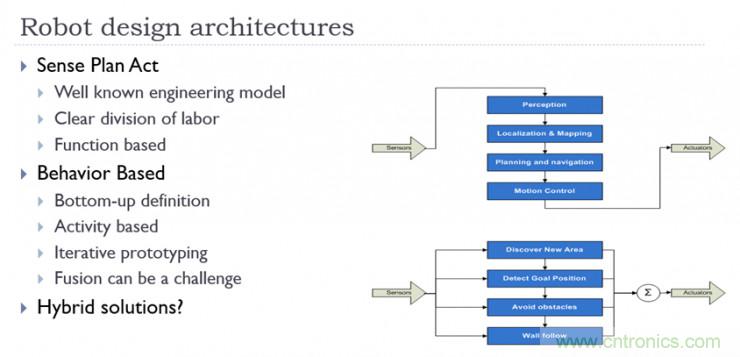 從環(huán)境感知到交互，機(jī)器人控制設(shè)計(jì)有哪些特殊技巧？ 