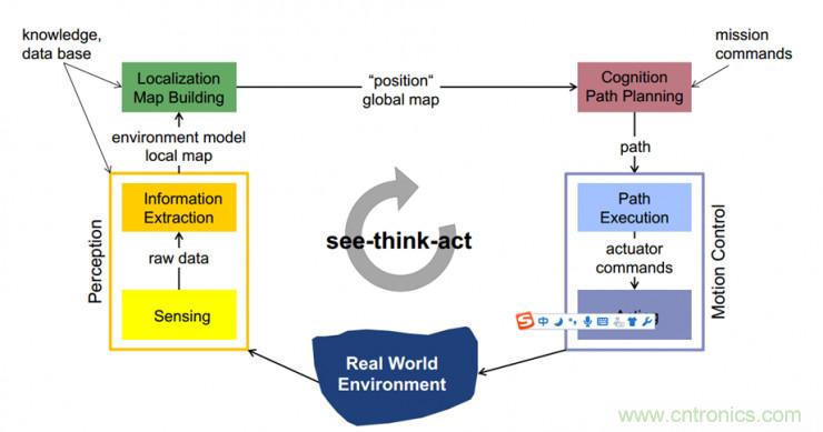 從環(huán)境感知到交互，機(jī)器人控制設(shè)計(jì)有哪些特殊技巧？ 