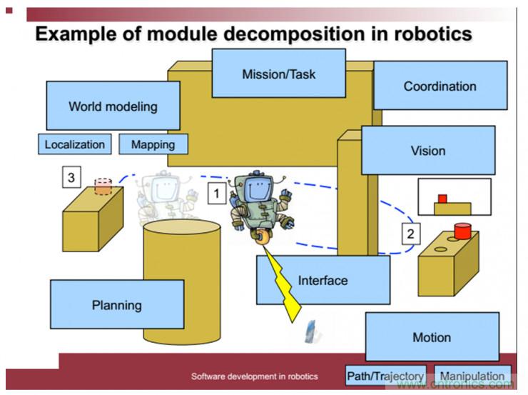 從環(huán)境感知到交互，機(jī)器人控制設(shè)計(jì)有哪些特殊技巧？ 
