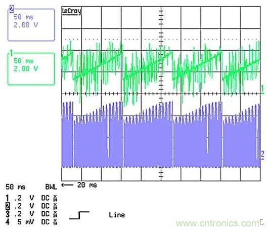 作為兩級LED驅(qū)動器前端的反激式變換器,該如何設(shè)計？