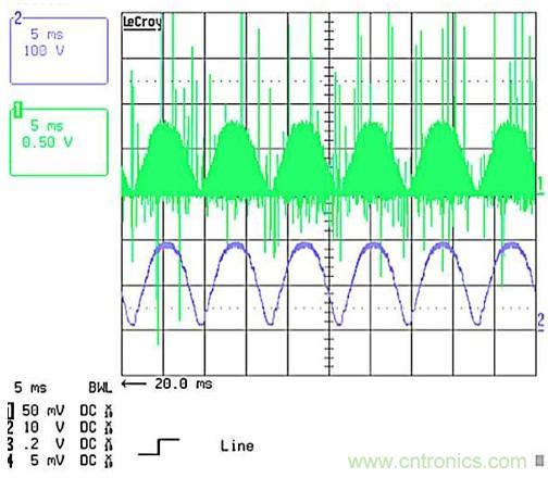 作為兩級LED驅(qū)動器前端的反激式變換器,該如何設(shè)計？