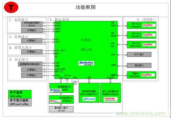 3種完整的智能機(jī)器人解決方案，任你選！