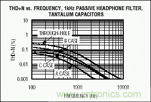 無源元件會影響便攜式設(shè)備的音質(zhì)嗎？