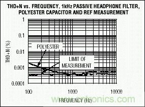 無源元件會影響便攜式設(shè)備的音質(zhì)嗎？