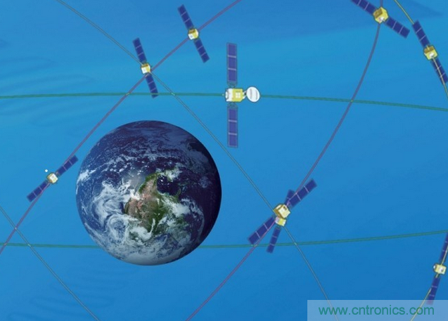 從技術(shù)層面上分析北斗與GPS的九大區(qū)別！