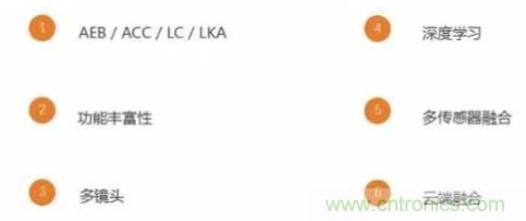 從硬件到算法，單目視覺(jué)ADAS背后有哪些技術(shù)原理及難點(diǎn)？