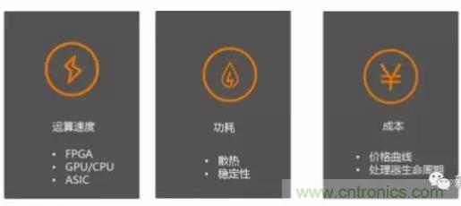 從硬件到算法，單目視覺(jué)ADAS背后有哪些技術(shù)原理及難點(diǎn)？