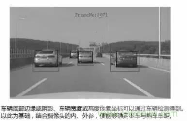 從硬件到算法，單目視覺(jué)ADAS背后有哪些技術(shù)原理及難點(diǎn)？