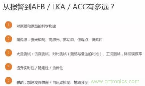 從硬件到算法，單目視覺(jué)ADAS背后有哪些技術(shù)原理及難點(diǎn)？