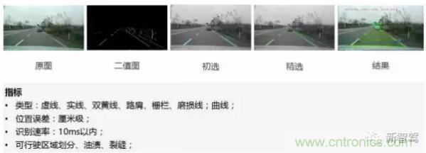 從硬件到算法，單目視覺(jué)ADAS背后有哪些技術(shù)原理及難點(diǎn)？