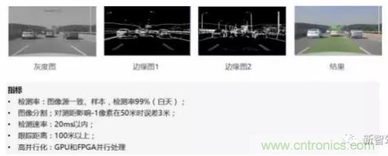 從硬件到算法，單目視覺(jué)ADAS背后有哪些技術(shù)原理及難點(diǎn)？