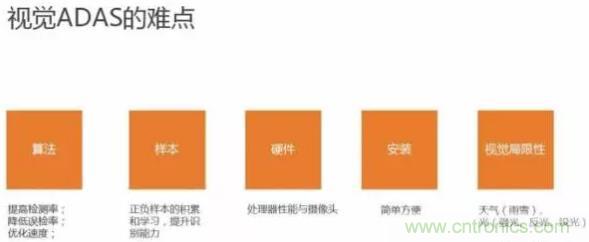 從硬件到算法，單目視覺(jué)ADAS背后有哪些技術(shù)原理及難點(diǎn)？