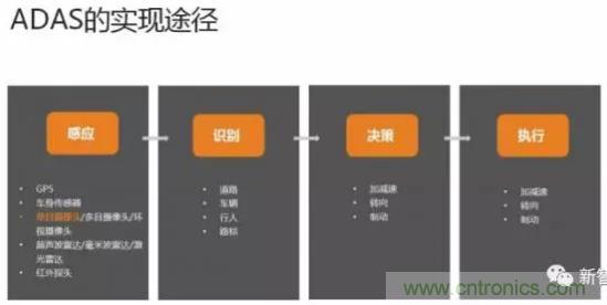 從硬件到算法，單目視覺(jué)ADAS背后有哪些技術(shù)原理及難點(diǎn)？