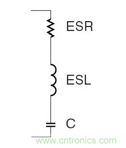從儲(chǔ)能、阻抗兩種不同視角解析電容去耦原理