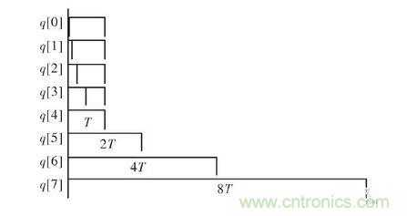 FPGA 控制器結(jié)構(gòu)框圖。