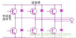 驅動單元設計中出現(xiàn)了電磁兼容問題怎么辦？