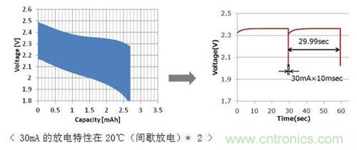應用于無線傳感器網絡節(jié)點的最佳能源裝置