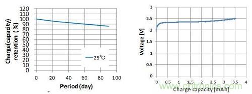 應用于無線傳感器網絡節(jié)點的最佳能源裝置