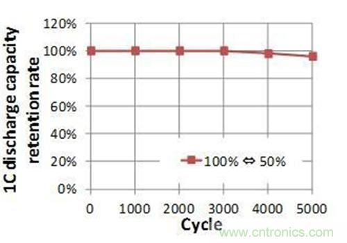 應用于無線傳感器網絡節(jié)點的最佳能源裝置