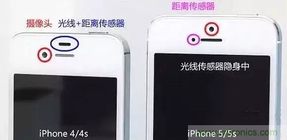 智能手機(jī)上都有哪些傳感器應(yīng)用？