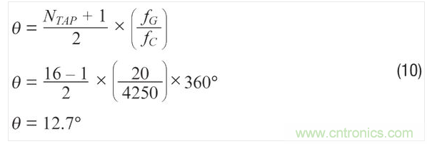 使用濾波器時(shí)的ADXRS290噪聲密度。