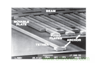  ADXL50 MEMS加速度計結(jié)構(gòu)。