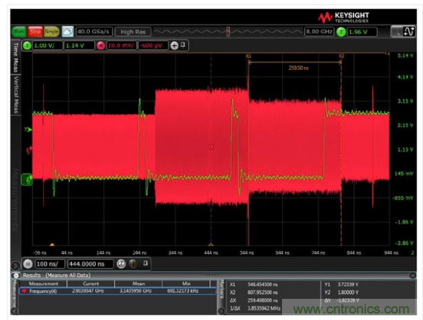 AD9164的快速跳頻性能&mdash;每跳260 ns駐留時間