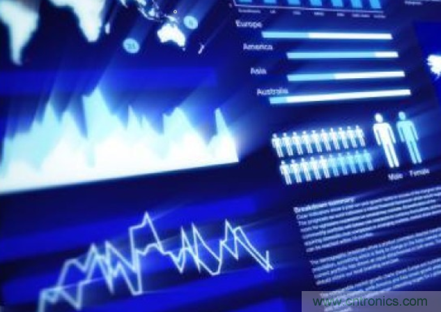 降低物聯(lián)網(wǎng)跨平臺(tái)設(shè)計(jì)復(fù)雜性的策略有哪些？