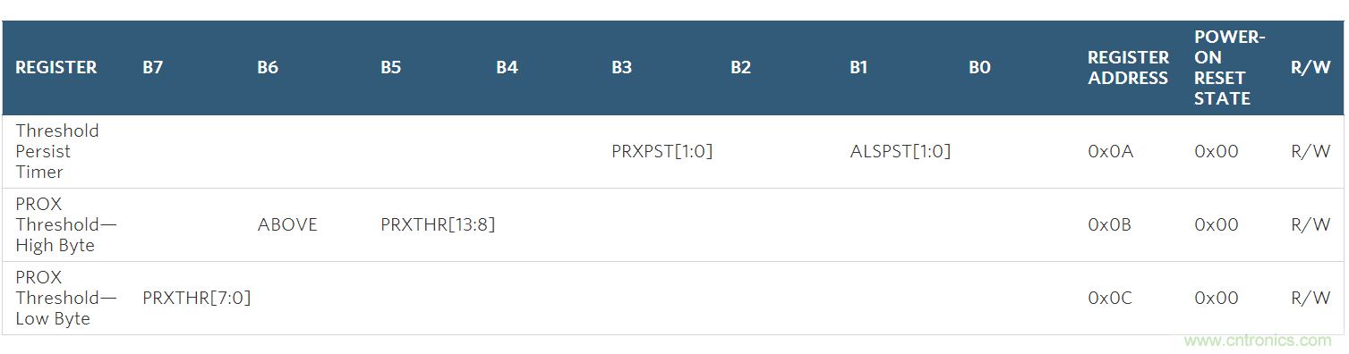 如何在手持式觸摸屏系統(tǒng)中增添接近檢測傳感器？