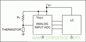 如何簡化微控制器與溫度傳感器的接口設計？