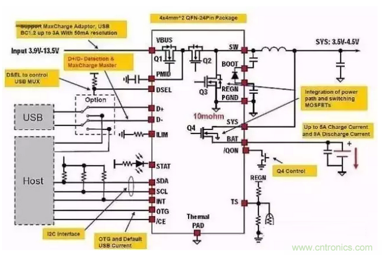 手機快充芯片及其技術(shù)標準和設(shè)計原理詳解