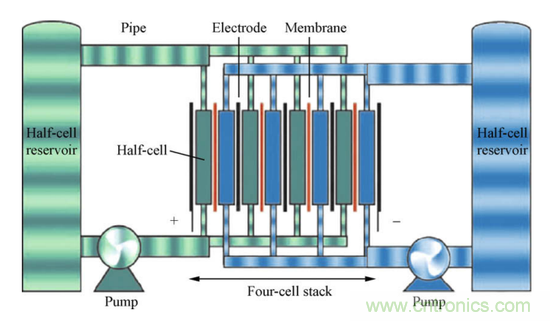 液流電池取代鋰離子電池？中間還隔著一個石墨烯