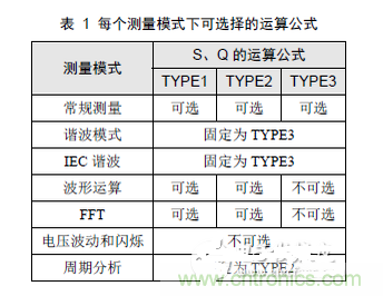 二、選擇合適的無(wú)功計(jì)算公式