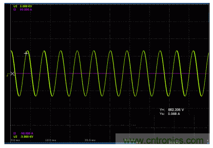 一、讓電參數(shù)測(cè)量準(zhǔn)確。