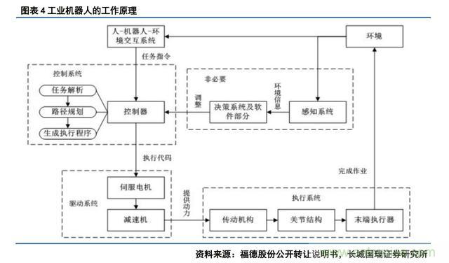 深度報告：中國成為全球機(jī)器人強(qiáng)勁增長引擎