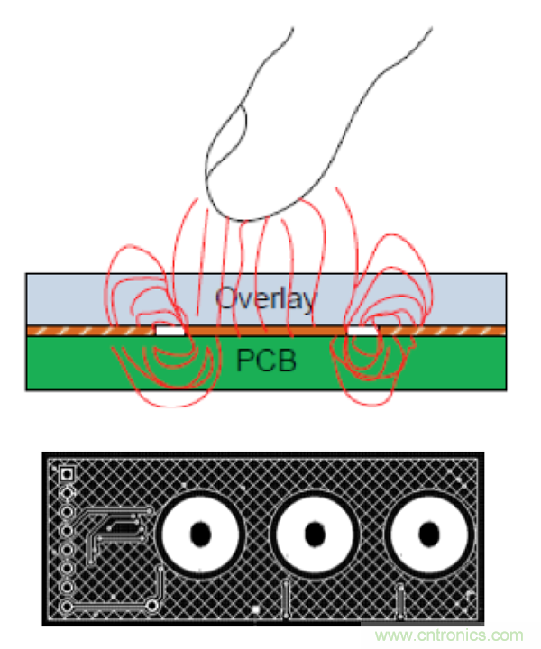 電容傳感技術(shù)應(yīng)用于消費電子設(shè)計時，有技巧可循