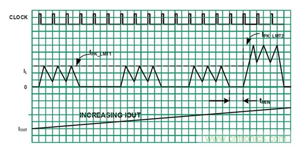 如何使用穩(wěn)壓器提高可穿戴設(shè)備電源效率？