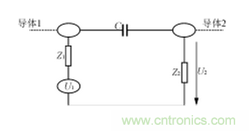 電磁兼容的概念、設(shè)計(jì)方法及實(shí)例介紹