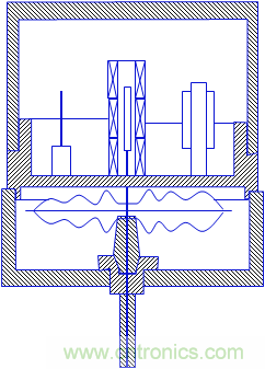 基礎(chǔ)知識(shí)科普：什么是電感式傳感器？