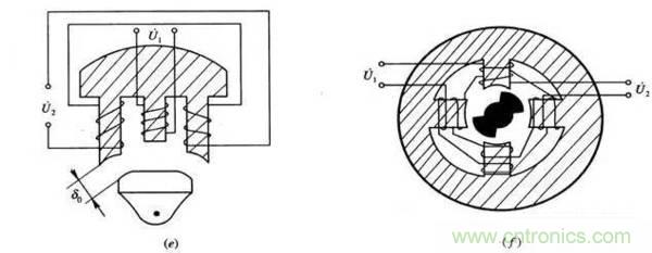 基礎(chǔ)知識(shí)科普：什么是電感式傳感器？