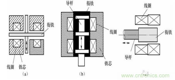 基礎(chǔ)知識(shí)科普：什么是電感式傳感器？