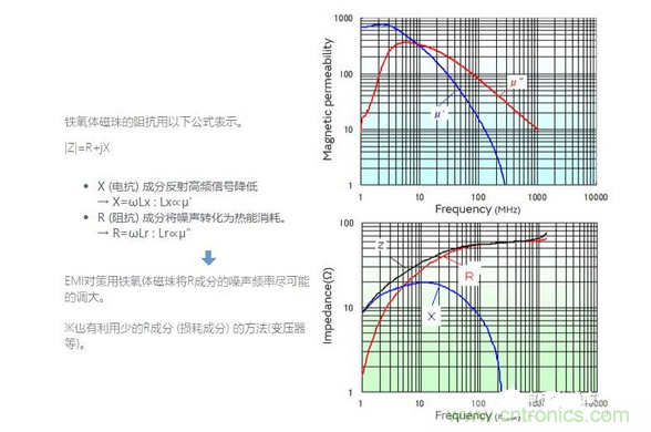1、無需接地的簡單對策是必要的