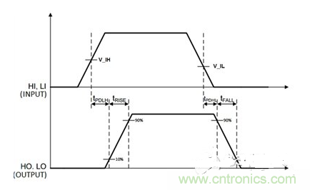 時間示意圖,t_PDLH是導通傳播延遲