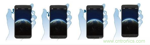 使用一個四段電容滑塊的特殊手勢。