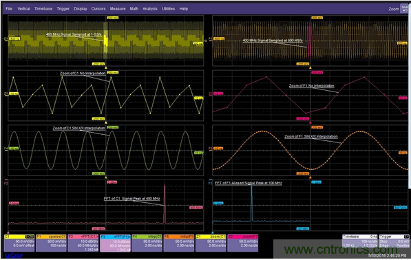 當(dāng)一個(gè)400MHz信號(hào)被欠采樣時(shí)，它會(huì)丟失信號(hào)保真度并發(fā)生混疊現(xiàn)象。