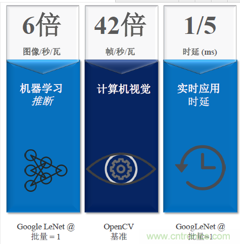秒殺對手的性能，是怎么算出來的？