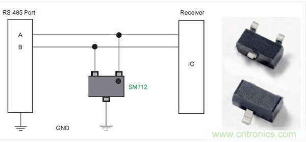 Littelfuse公司的SM712系列TVS二極管陣列為RS-485端口針對低電平電氣威脅提供了一種解決方案。