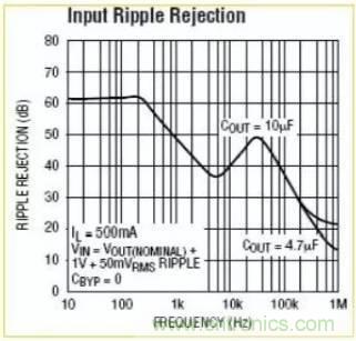 開關(guān)電源波紋的產(chǎn)生、測(cè)量及抑制