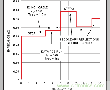 如何利用TDR (時域反射計)測量傳輸延時？